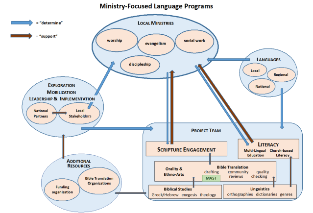 ministry focused lg programs - v3